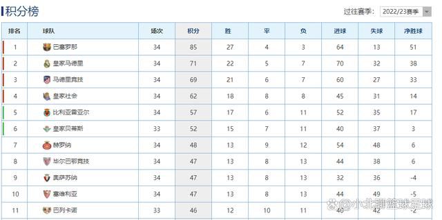 参加了119场西甲，18场欧冠。